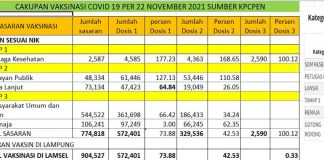 Kabupaten Lampung Selatan Bertahan di PPKM Level 1, Bupati Nanang : Jangan Kendor